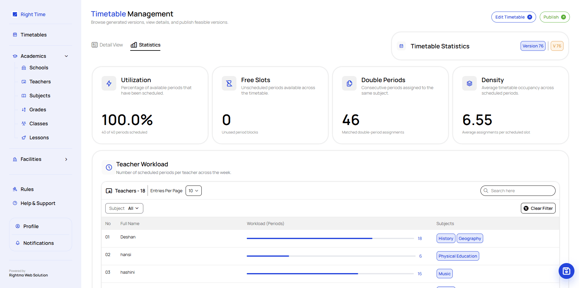 RightTime dashboard preview